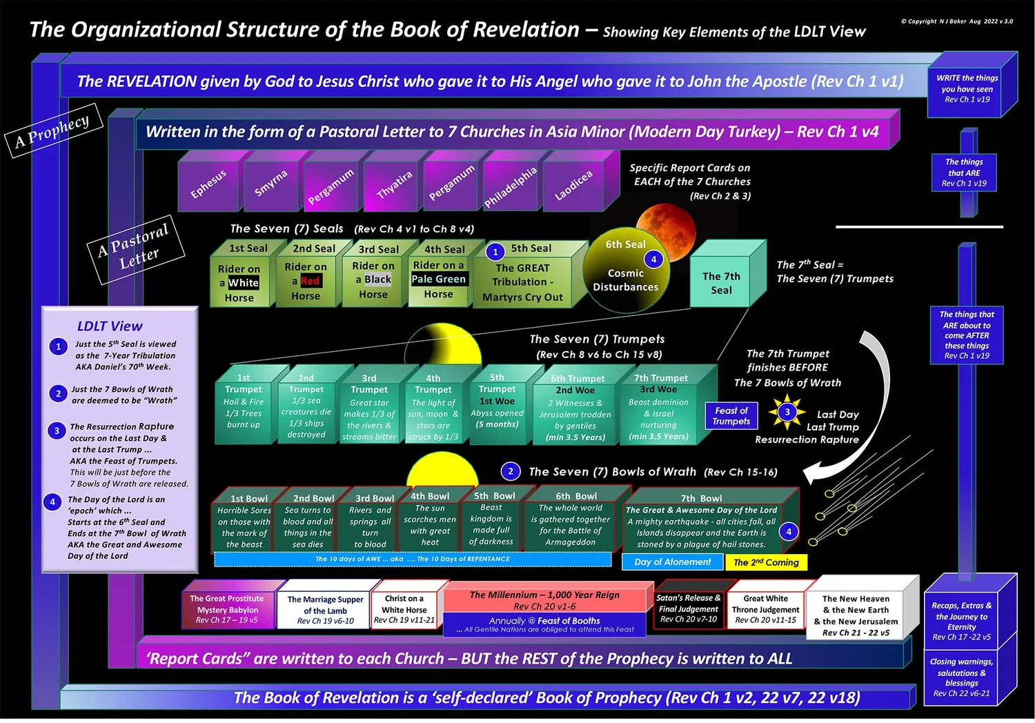 Book cover — Detailed Commentary Version